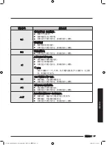 Preview for 129 page of Samsung WW70M6 Series User Manual