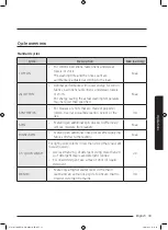 Предварительный просмотр 33 страницы Samsung WW75J3 Series User Manual