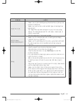 Preview for 45 page of Samsung WW75J4 series User Manual