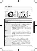 Preview for 29 page of Samsung WW75K5 Series User Manual