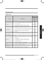 Preview for 31 page of Samsung WW75K5 Series User Manual