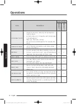 Preview for 32 page of Samsung WW75K5 Series User Manual