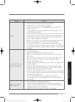 Preview for 47 page of Samsung WW75K5 Series User Manual