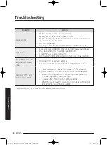 Preview for 48 page of Samsung WW75K5 Series User Manual