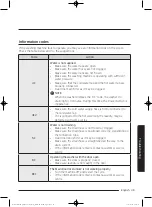 Preview for 49 page of Samsung WW75K5 Series User Manual