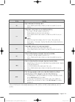 Preview for 51 page of Samsung WW75K5 Series User Manual