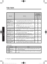 Preview for 88 page of Samsung WW75K5 Series User Manual