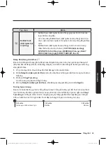 Preview for 89 page of Samsung WW75K5 Series User Manual