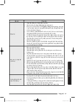 Preview for 103 page of Samsung WW75K5 Series User Manual