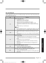 Preview for 105 page of Samsung WW75K5 Series User Manual