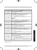 Preview for 107 page of Samsung WW75K5 Series User Manual