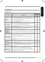 Предварительный просмотр 35 страницы Samsung WW8 AG Series User Manual