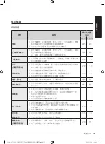 Предварительный просмотр 91 страницы Samsung WW8 AG Series User Manual