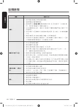 Предварительный просмотр 104 страницы Samsung WW8 AG Series User Manual