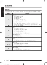 Предварительный просмотр 106 страницы Samsung WW8 AG Series User Manual