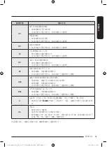 Предварительный просмотр 107 страницы Samsung WW8 AG Series User Manual