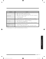 Preview for 43 page of Samsung WW8*J3 Series User Manual