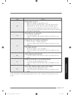 Preview for 45 page of Samsung WW8*J3 Series User Manual