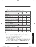 Preview for 51 page of Samsung WW8*J3 Series User Manual