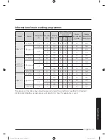 Preview for 53 page of Samsung WW8*J3 Series User Manual