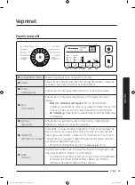 Preview for 253 page of Samsung WW8 J3 Series User Manual