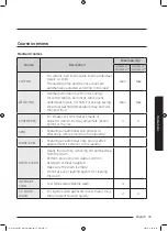 Preview for 33 page of Samsung WW8 J4 Series User Manual