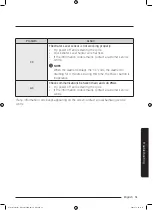 Preview for 51 page of Samsung WW8 J4 Series User Manual