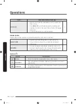 Предварительный просмотр 36 страницы Samsung WW8-J4 Series User Manual