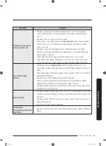 Preview for 103 page of Samsung WW8-J4 Series User Manual