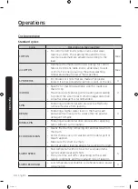 Предварительный просмотр 34 страницы Samsung WW8 J6 Series User Manual