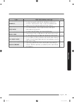 Предварительный просмотр 35 страницы Samsung WW8 J6 Series User Manual