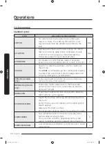 Preview for 34 page of Samsung WW8*K6 series User Manual