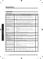 Preview for 36 page of Samsung WW8 Series User Manual