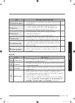 Preview for 37 page of Samsung WW8 Series User Manual