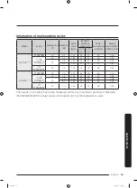 Preview for 65 page of Samsung WW8 Series User Manual