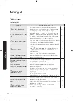 Preview for 102 page of Samsung WW8 Series User Manual