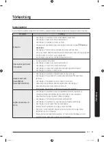 Preview for 121 page of Samsung WW8 Series User Manual