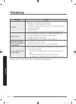 Preview for 124 page of Samsung WW8 Series User Manual