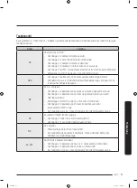 Preview for 125 page of Samsung WW8 Series User Manual