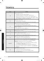 Preview for 126 page of Samsung WW8 Series User Manual