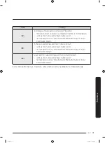 Preview for 127 page of Samsung WW8 Series User Manual