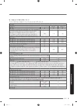 Preview for 131 page of Samsung WW8 Series User Manual