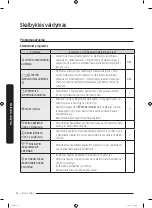 Preview for 170 page of Samsung WW8 Series User Manual