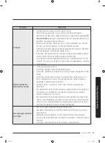 Preview for 191 page of Samsung WW8 Series User Manual