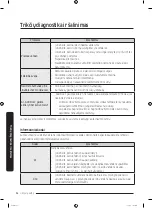 Preview for 192 page of Samsung WW8 Series User Manual