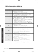 Preview for 194 page of Samsung WW8 Series User Manual