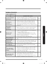 Preview for 235 page of Samsung WW8 Series User Manual