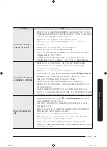 Preview for 255 page of Samsung WW8 Series User Manual