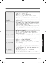 Preview for 257 page of Samsung WW8 Series User Manual