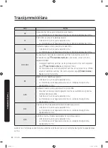 Preview for 260 page of Samsung WW8 Series User Manual